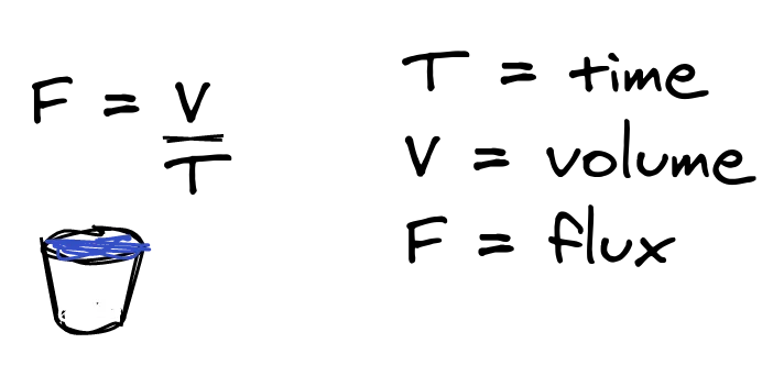 Flux formula